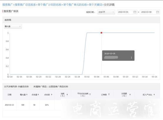 怎么看懂搜索推廣報(bào)表-拼多多報(bào)表數(shù)據(jù)都有哪些意義?